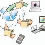 Using AdWords to get 16 gigs of Dropbox space for free works perfectly! Free Space Everywhere