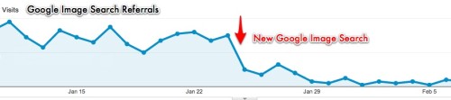 Google Analytics Drop Off
