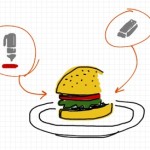 Quick review of six free iPad handwriting apps. iPad Burger